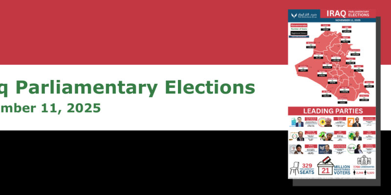 Iraq 2025 Parliamentary Elections