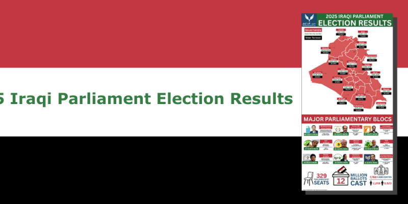 2025 Iraqi Parliament Election Results