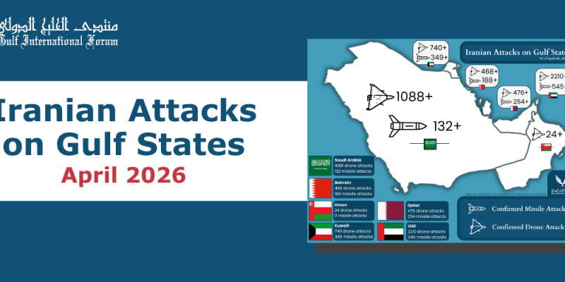 Iranian Attacks on Gulf States