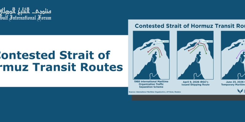 Contested Strait of Hormuz Transit Routes