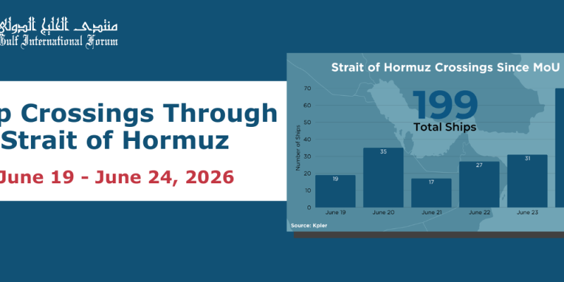 Strait of Hormuz Ship Crossings Since MoU