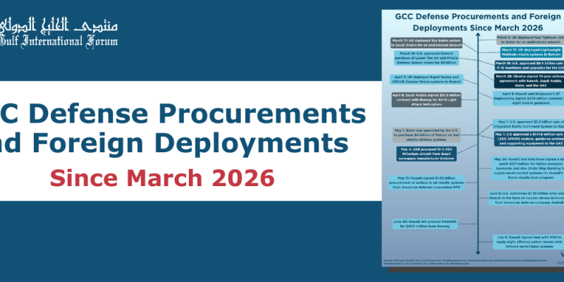 GCC Defense Procurements and Foreign Deployments Since March 2026