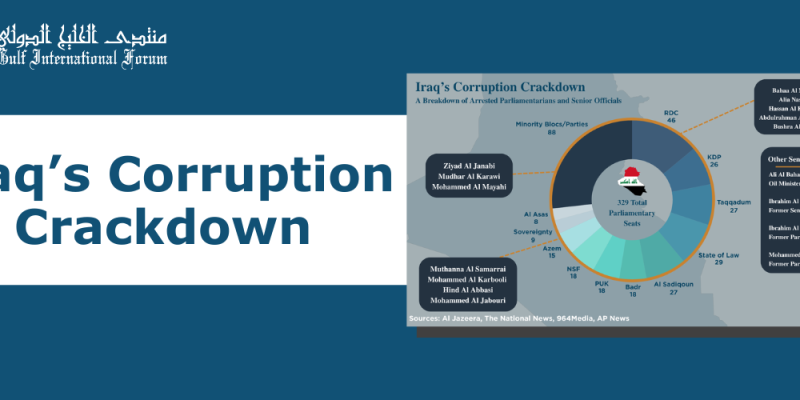 Iraq’s Corruption Crackdown